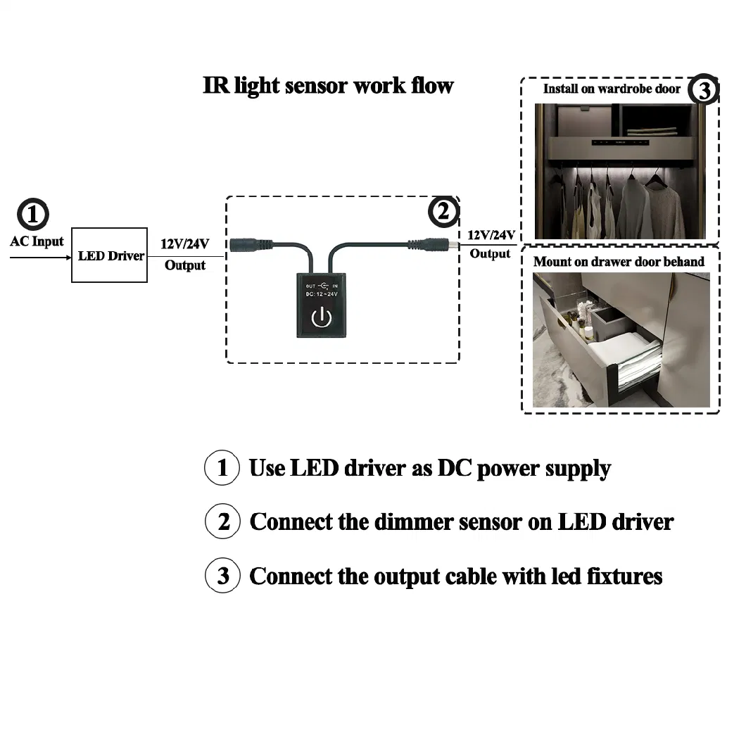 3A DC12V 24V IR Motion Sensor Switch for Cabinet Wardrobe Light